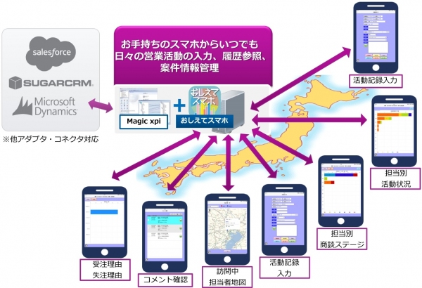 主要なCRMとリアルタイム連携、モバイル・アプリケーション「おしえてスマホCRM」の販売を開始