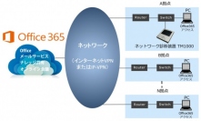 富士ネットシステムズとクレバースカイシステムズが協業～両社の既存ソリューションを融合させた新サービスを販売開始～「Office 365試行・導入前診断パック」