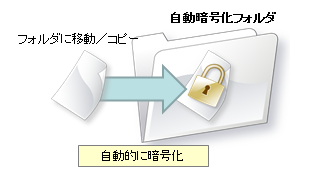 情報漏洩対策ソフト「Pirates Buster for Document Ver.8.1」セキュリティ対策を強化してティエスエスリンクより6月29日発売