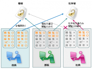 情報漏洩対策ソフト「Pirates Buster for Document Ver.8.1」セキュリティ対策を強化してティエスエスリンクより6月29日発売