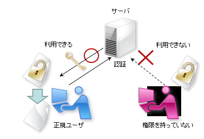 情報漏洩対策ソフト「Pirates Buster for Document Ver.8.1」セキュリティ対策を強化してティエスエスリンクより6月29日発売