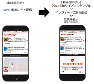 媒体社向け広告配信プラットフォーム「Ad Generation（アドジェネ）」　　　　　スマートフォン向け動画広告配信サービス「AppVador」との接続を開始