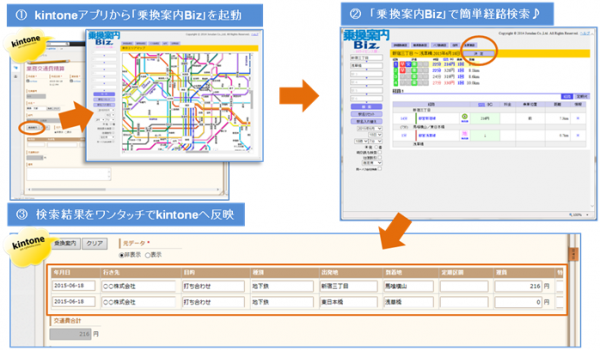 kintoneアプリとしては初となる、経路検索サービスとの連携を実現！「旅費交通費精算 with 乗換案内Biz」提供開始