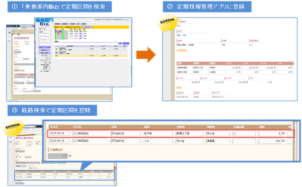 kintoneアプリとしては初となる、経路検索サービスとの連携を実現！「旅費交通費精算 with 乗換案内Biz」提供開始