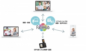 Web上でのFace to Faceコミュニケーションプラットフォーム『FaceHub 』を開発・運営するFacePeer株式会社第三者割当増資を実施