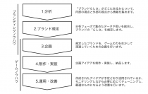 博報堂、面白法人カヤックと共同でブランドの課題をゲームのノウハウで解決する「面白ブランドデザインラボ」の活動を開始