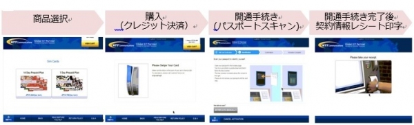 訪日外国人向けプリペイドSIM自動販売機を成田国際空港に初めて設置開始　訪日旅行者・出張者は、SIMカードを空港で買える！すぐに使える！！