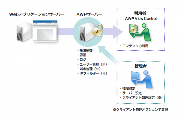 柔軟な権限管理を実現する新機能が備わった　情報漏洩対策ソフト「Pirates Buster for Active WebPage Ver.8.1」7月21日より販売