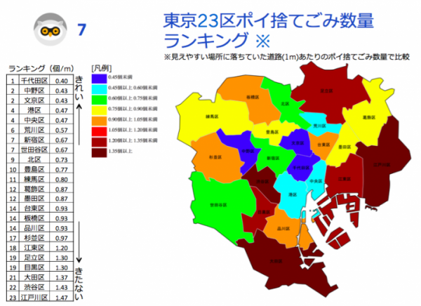 世界74ヶ国・10万人が参加するごみ拾いSNSを運営する株式会社ピリカ、画像解析によるポイ捨てごみ調査システム「タカノメ」及び東京23区ポイ捨てランキングを発表