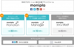 モニプラ　新サービス体系