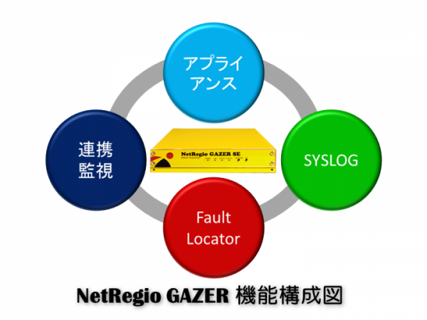 マイナンバー制度で必要な装置監視・SYSLOG管理専用アプライアンス新製品「NetRegioGAZER SE」インフィニコのECサイト「applia」で販売開始