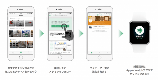 「ValuePress!」がキュレーションニュースアプリ「カメリオ」に公式チャンネルを開設し、プレスリリースコンテンツを提供開始