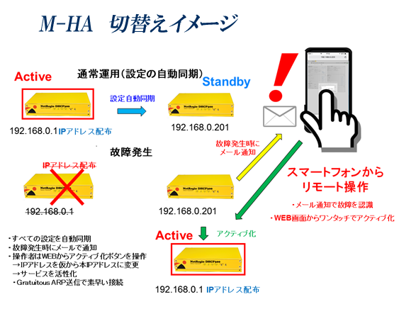 インフィニコ、｢applia｣限定販売製品にモバイル機器からリモート操作が可能な装置冗長機能「M-HA」を新たに標準装備、万一の故障にも迅速な現状復旧を可能に！