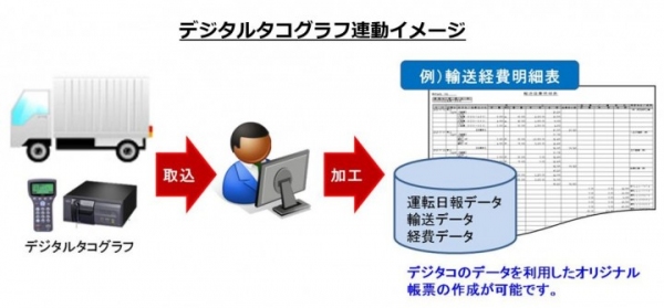 OSK ≪デジタコ連携をはじめとする中小・中堅運輸業に使いやすい機能を充実した『SMILE BS2 トラックスター Rel.3』を発表≫