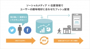 「Social Beacon」イメージ