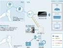 グラモ、『iRemocon』と連携するHEMS機器を開発～BtoB向けに家電制御＋電力見える化を実現～