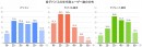 デバイス別年代別利用動向