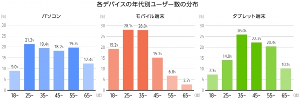 日本最大級の求人検索エンジン「スタンバイ」がiPad対応アプリをリリース