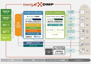 ALBERTとバーチャレクス・コンサルティング、資本・業務提携～マーケティングプラットフォーム事業を更に強化～