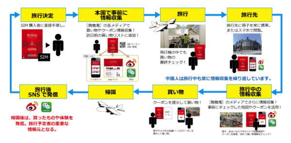 訪日中国観光客の“5人に1人*”へ旅マエ認知　爆買中国観光客に直接リーチする日本買物ガイドフリーペーパー＆スマホメディア「购物淘」を創刊