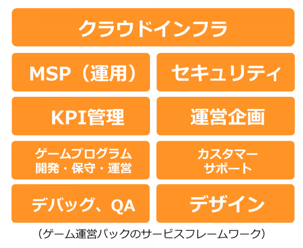 リンクトブレインとアイレットが行うゲーム運営提供サービス「ゲーム運営まるごとお任せパック」一般デベロッパーを8月27日に募集開始