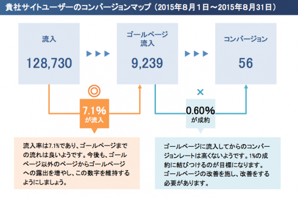 Webサイトのアクセス解析と改善レポートのお届けサービス「KOBIT」(コビット)を8月27日リリース