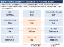 売り上げ計算シート