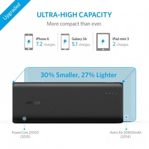 全米No.1 USB充電ブランドAnker®、20000mAh超で世界最小のモバイルバッテリー、Anker® PowerCore 20100を発売開始