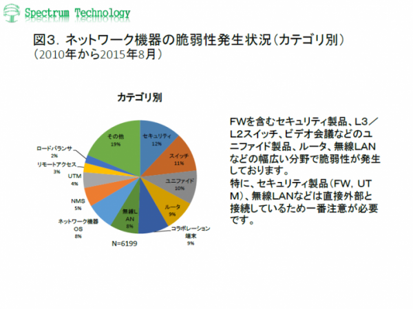 業界初「ネットワーク機器の脆弱性対策通知サービス」の提供について～月額１，０００円で中小企業のネットワーク機器を不正アクセスから守ります～