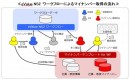 OSK ≪「電子帳簿保存法」などの法改正で必要になる業務を強力に支援≫～ 業務統合型グループウェア『eValue NS2 Rel.3』を発表 ～