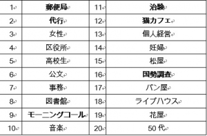 8月人気アルバイト