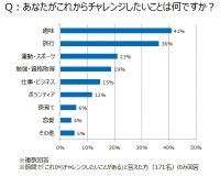 9月21日は「敬老の日」…アクティブシニアたちの「チャレンジ」に注目  シニアの「活動年齢」は実年齢よりも平均6歳以上若い！ 