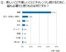 9月21日は「敬老の日」…アクティブシニアたちの「チャレンジ」に注目  シニアの「活動年齢」は実年齢よりも平均6歳以上若い！ 