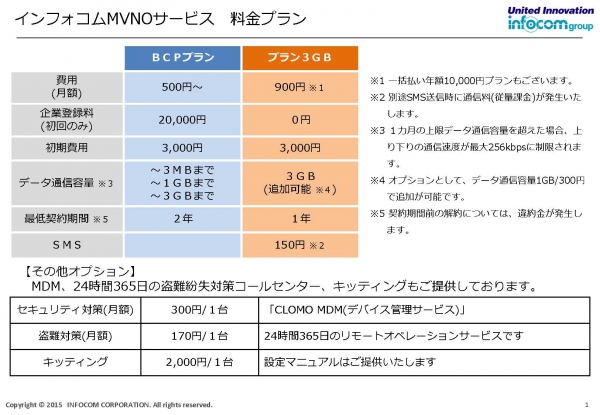 企業/団体向けに特化した「MVNO」サービスを開始