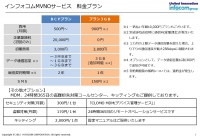 企業/団体向けに特化した「MVNO」サービスを開始