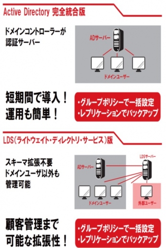 「なりすまし」を徹底的に排除する中央管理型PC 認証強化システム「DigitalPersona Altus（デジタルペルソナ・オルタス）1.2」をリリース