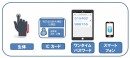 「なりすまし」を徹底的に排除する中央管理型PC 認証強化システム「DigitalPersona Altus（デジタルペルソナ・オルタス）1.2」をリリース