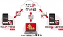 筆まめ製品・サービスとの連携