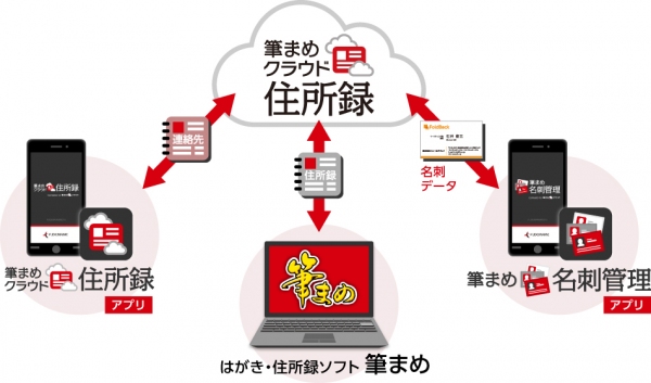 スマホやタブレットで住所録や顧客情報の共有ができるアプリ『筆まめクラウド住所録 for iPhone / for Android』を無料で配信　『筆まめクラウド住所録 for Android』は2015年9月24日(木)配信　『筆まめクラウド住所録 for iPhone』は2015年10月上旬から配信予定