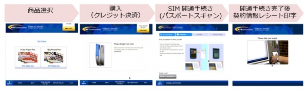 訪日外国人向けプリペイドSIM自動販売機が中部国際空港(セントレア)に初めて登場！訪日旅行者の旅がモバイルデータ通信環境でぐっと便利に！！