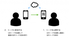 音声認識と多言語同時翻訳を活用したコミュニケーション支援・会話の見える化アプリ【UDトーク®】二次元コードによる「トークの公開/参加機能」の提供をスタート