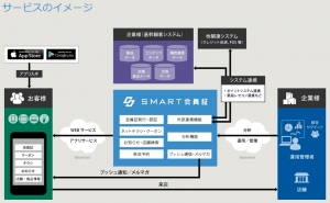 SMART会員証