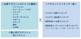 Instagramのビッグデータを活用した最適なハッシュタグの推薦や各ジャンル別アカウントランキングを提供する『＃ハッシュタグコンサルティング』がサービス開始