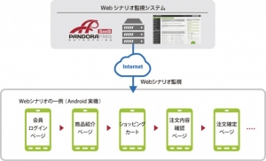 Android実機にも対応、SaaS型『Webシナリオ監視サービス』を10月1日より提供開始