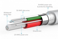 全米No.1 USB充電ブランドAnker®、史上初の防弾ケブラー素材を使用した新USBケーブル、PowerLineシリーズを発売開始