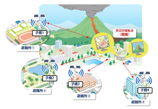 BCP対策向け カメラ・Wi-Fi機能付防災照明灯を開発　～防災情報ステーションとして災害に強い街づくりに有効活用～