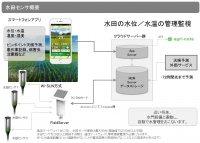 ベジタリア、高精度のセンシング技術を活用した「水田センサ PaddyWatch(パディウォッチ)」の予約開始