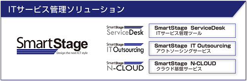 【株式会社クレオネットワークス】情報システムの運用体制を次のステップに進化させるITサービス管理ソリューション「SmartStage」ブランドをリニューアル