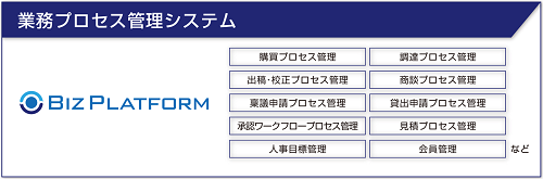 【株式会社クレオネットワークス】情報システムの運用体制を次のステップに進化させるITサービス管理ソリューション「SmartStage」ブランドをリニューアル