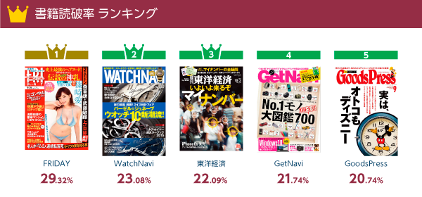 トータル電子雑誌サービス「タブレット使い放題・スマホ使い放題(タブホ)」、雑誌ビッグデータを元とした調査結果を発表